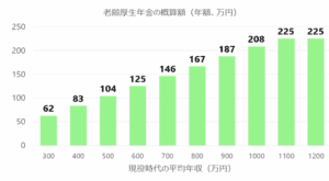 pension-fund-graph