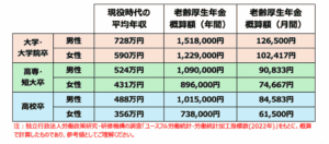 pension-fund-table