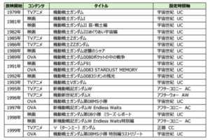 tv-movie-ova-till1999