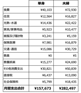 living-cost-after-retire