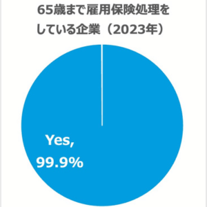 employment-upto-65