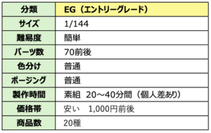 grade-table-eg