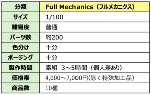 grade-table-fm