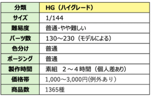 grade-table-hg