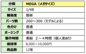 grade-table-mega