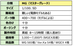 grade-table-mg