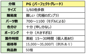 grade-table-pg