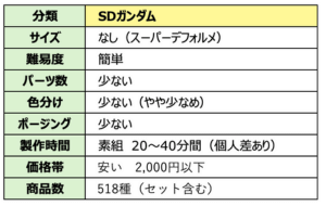 grade-table-sd