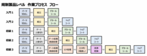 gunpla-process-flow-entry-summary