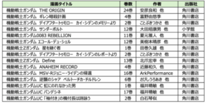 gundam-manga-list