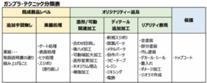 gunpla-technic-summary