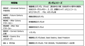 hg-series-details