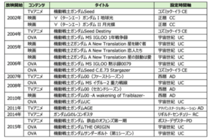 tv-movie-ova-till2015