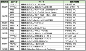 tv-movie-ova-till2025