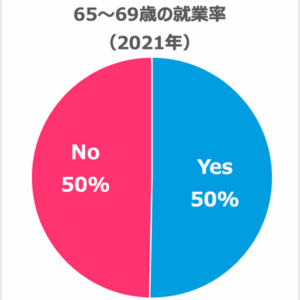 working-ratio-60-69