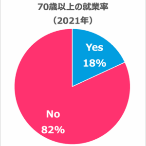 working-ratio-over70