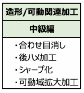 list-shape-change-middle-level