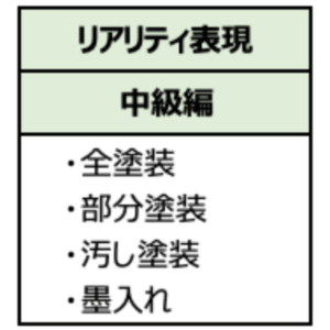 reality-middle-level