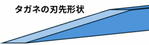 タガネ刃先形状