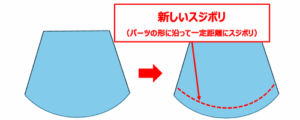 けがき針で一定距離をスジボリする場合