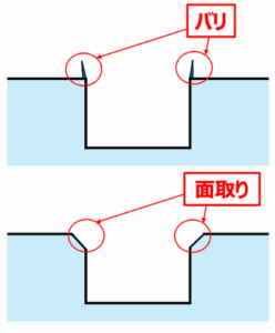 スジボリ一手間