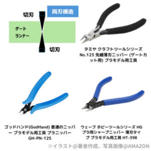 両刃ニッパーの紹介。左上は両刃ニッパーの構造のイラスト図。右上はタミヤの先細薄刃ニッパー。左下はゴッドハンドの普通のニッパー。右下はウェーブのHGプラ用シャープニッパー。