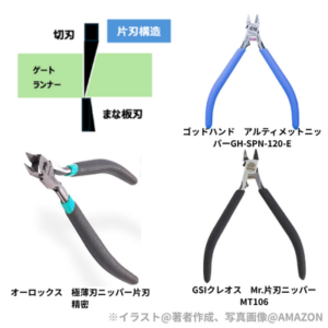 片刃ニッパーの紹介。左上は片刃ニッパーの構造の解説図。右上はゴッドハンドのアルティメットニッパー。左下はオーロックスの極薄刃ニッパー片刃。右下はGSIクレオスのMr.片刃ニッパー